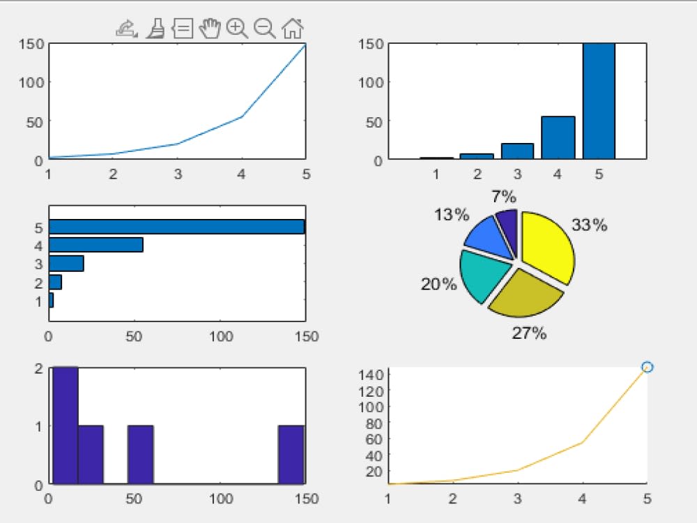 Any type of signal processing on Matlab | Upwork