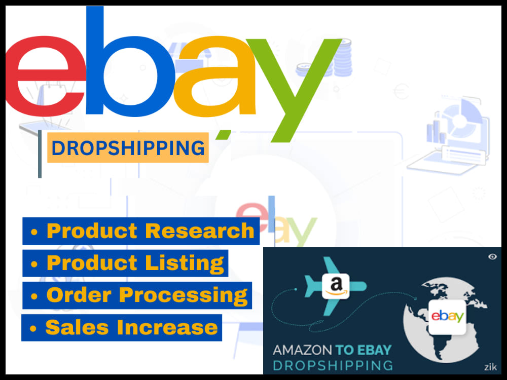 Best Selling & Profitable Products for  Dropshipping