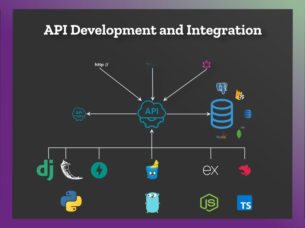 API Development and Integration