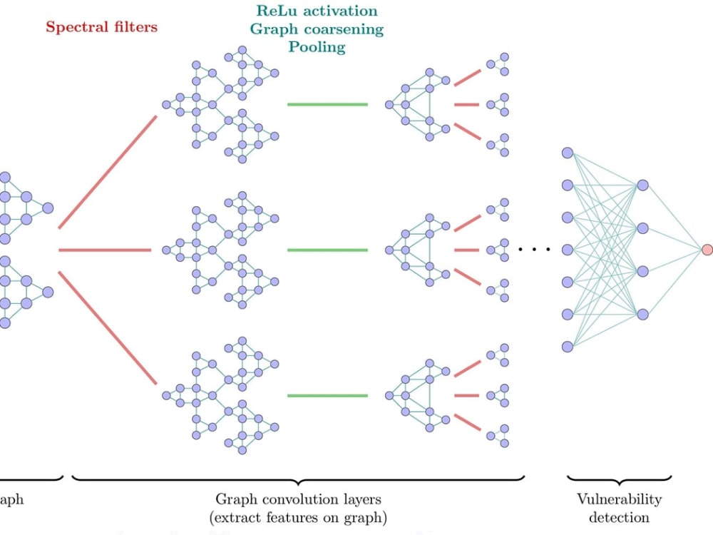 Experienced the Brilliance of TopNotch TikZ Diagrams Upwork
