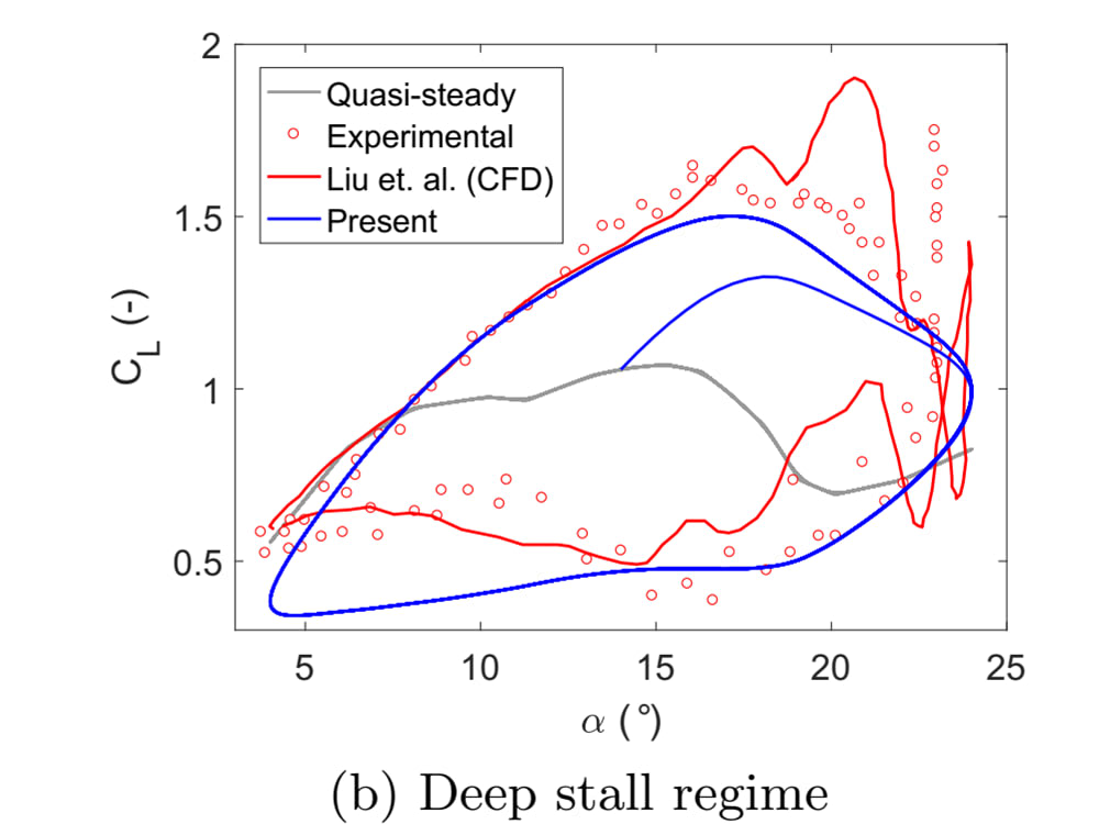 A bespoke numerical data visualization tool in Matlab | Upwork