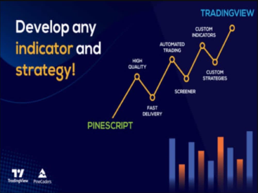 A custom Indicator or Strategy for TradingView developed in Pinescript