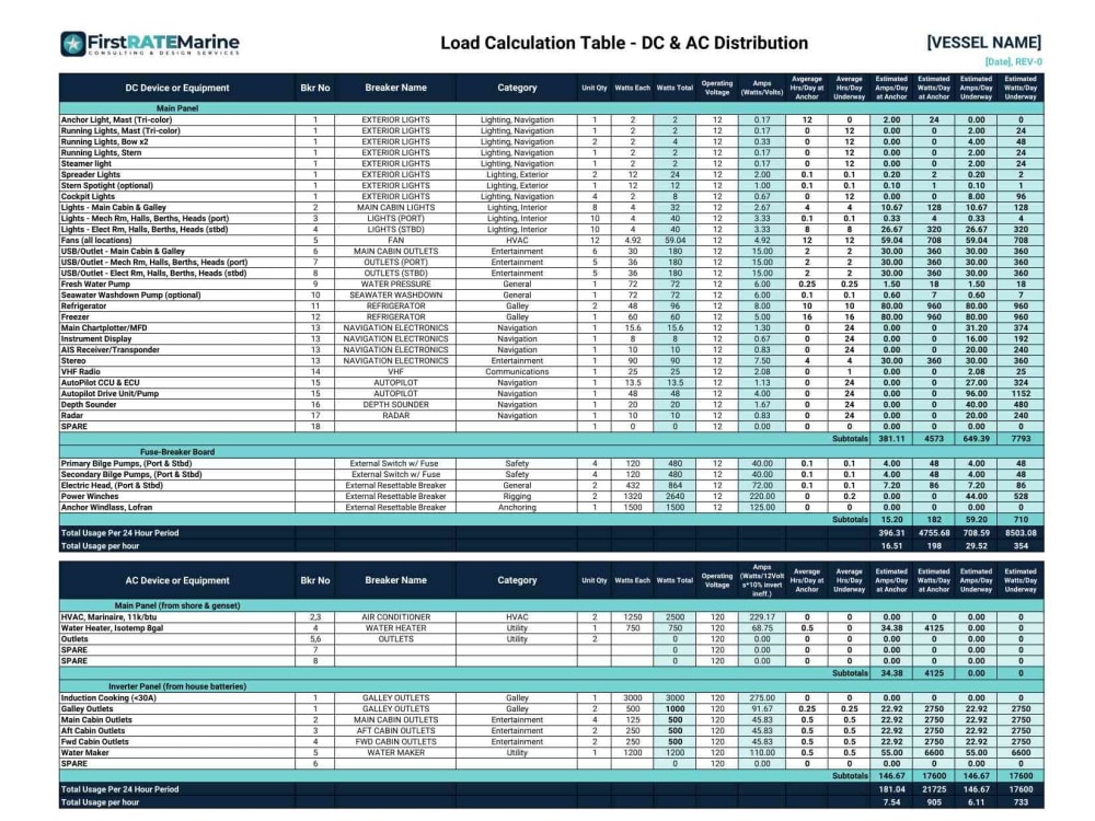 A marine electrical design for DC charging, alternators and engine