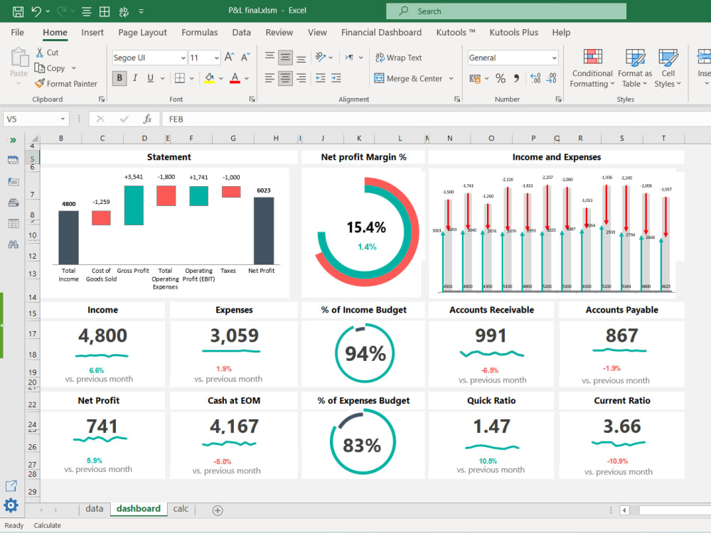 An Interactive Dashboard Pivot Tables And Linking Formulas In Excel