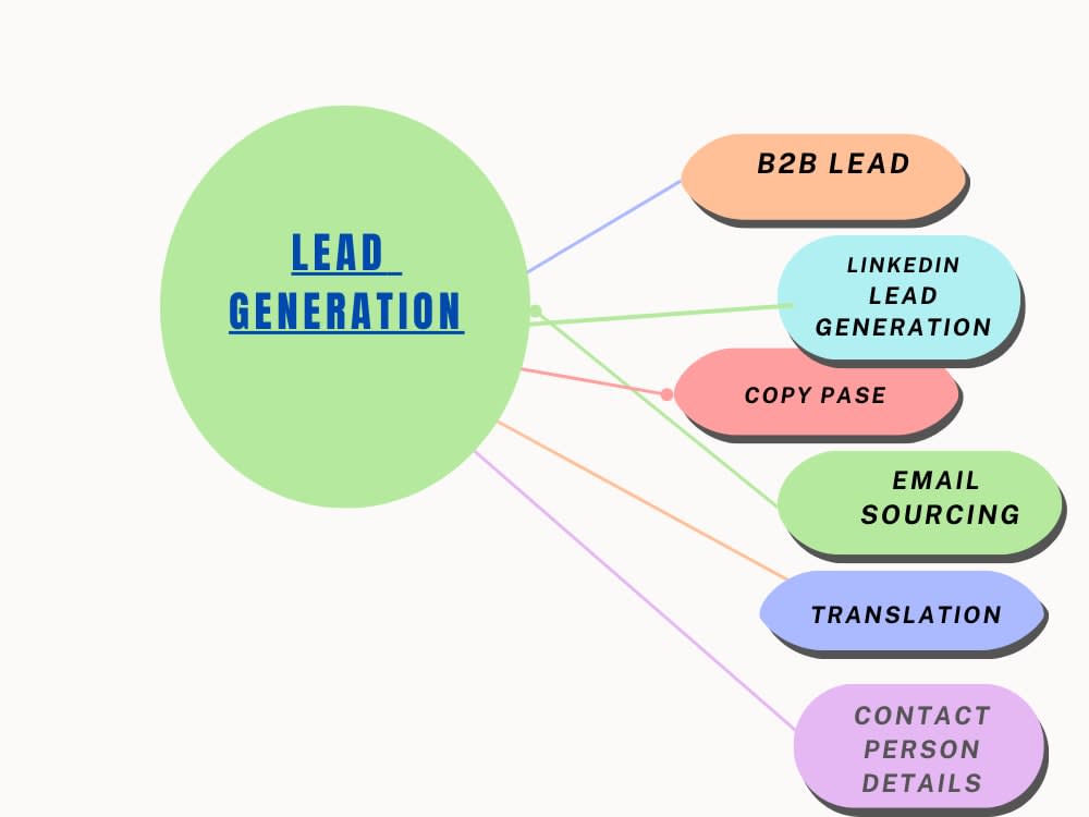 Efficient services in lead generation for your niches Upwork