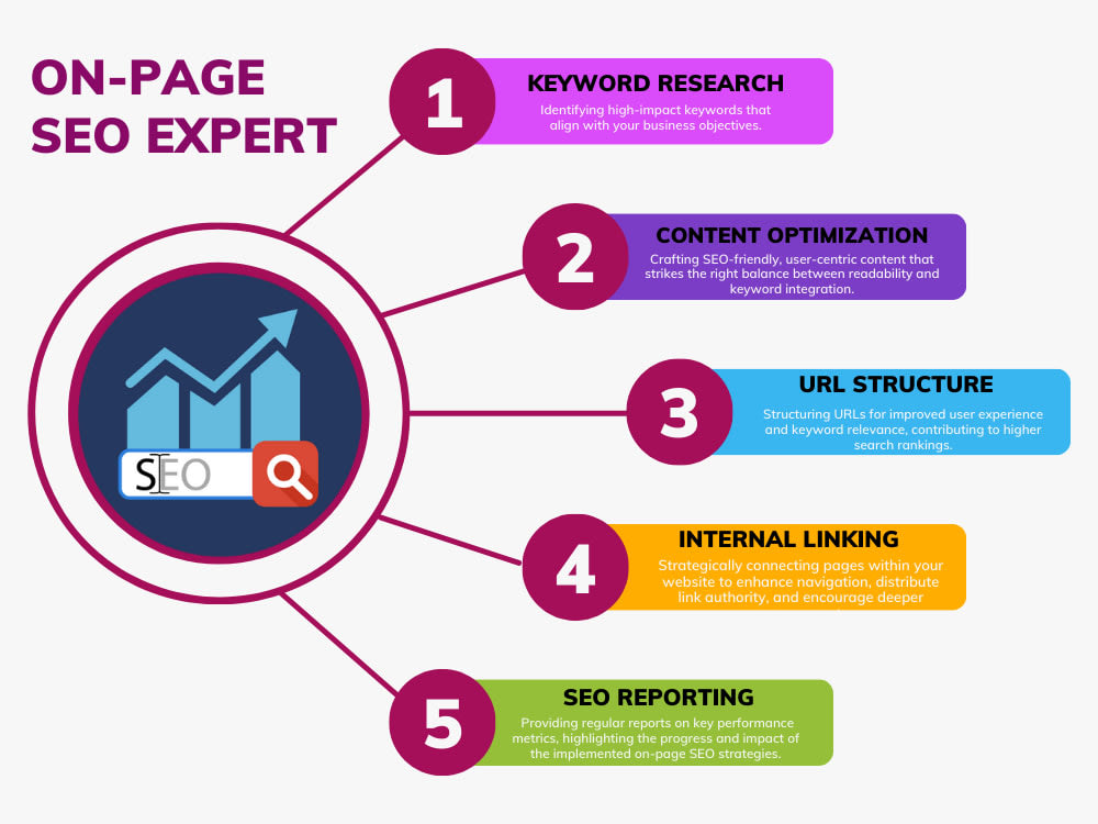 Experts Internal Page