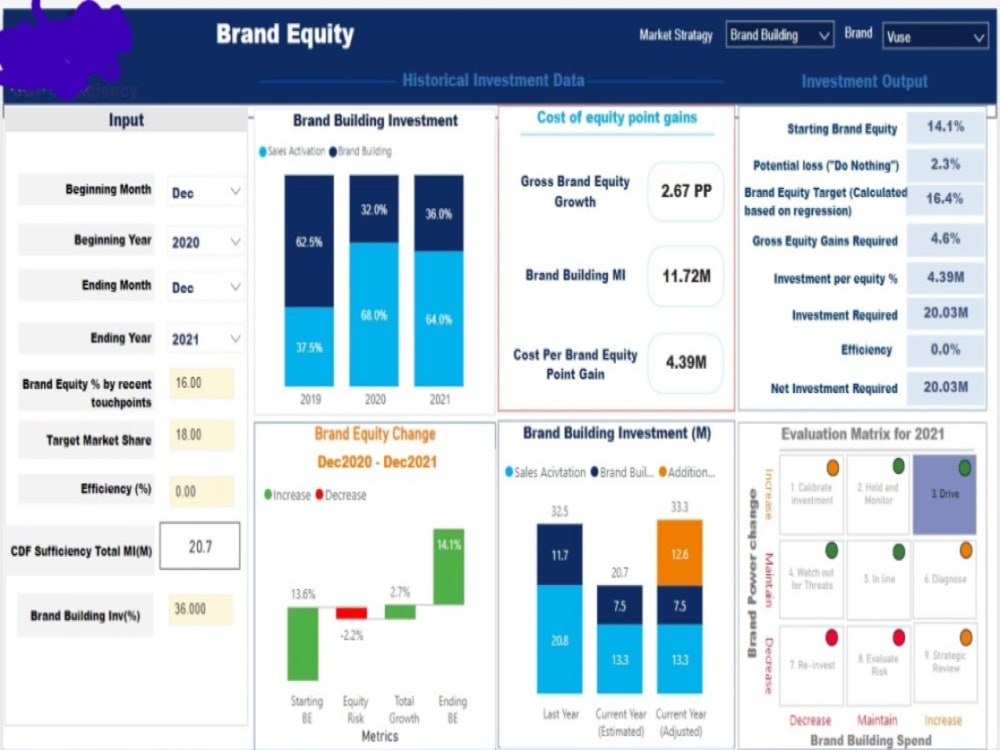 A professional Power bi Dashboard with great Data visualization | Upwork