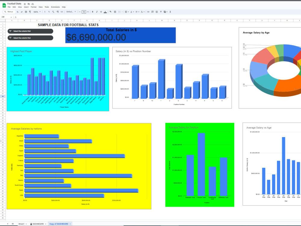 Informative dashboards that summarizes the task at hand | Upwork