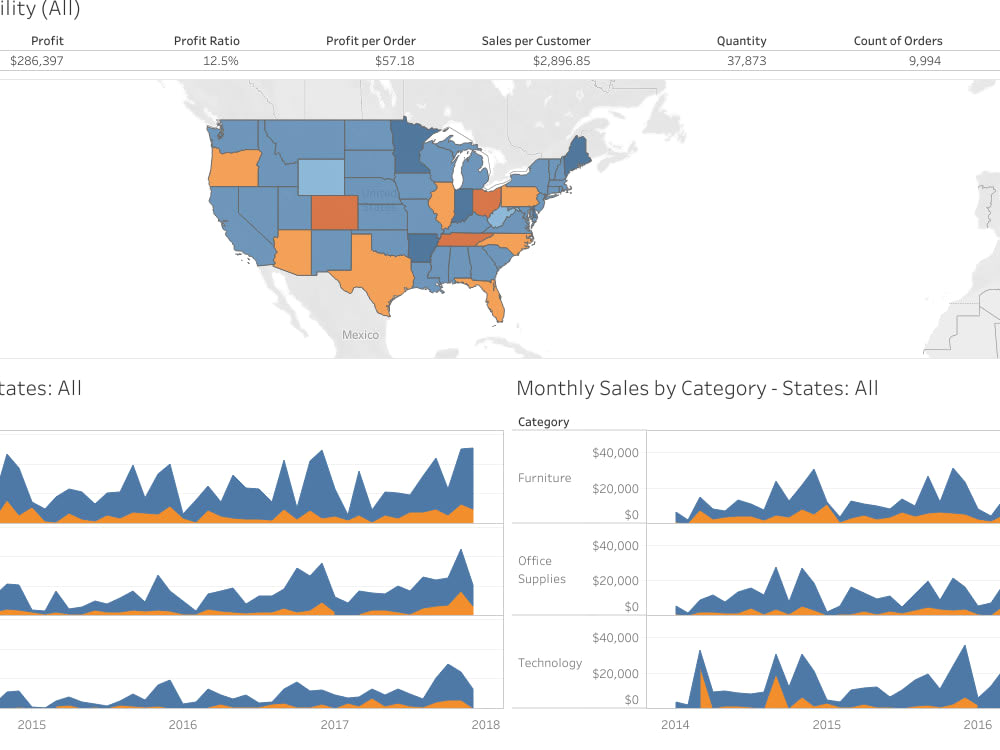 Superstore Dashboard