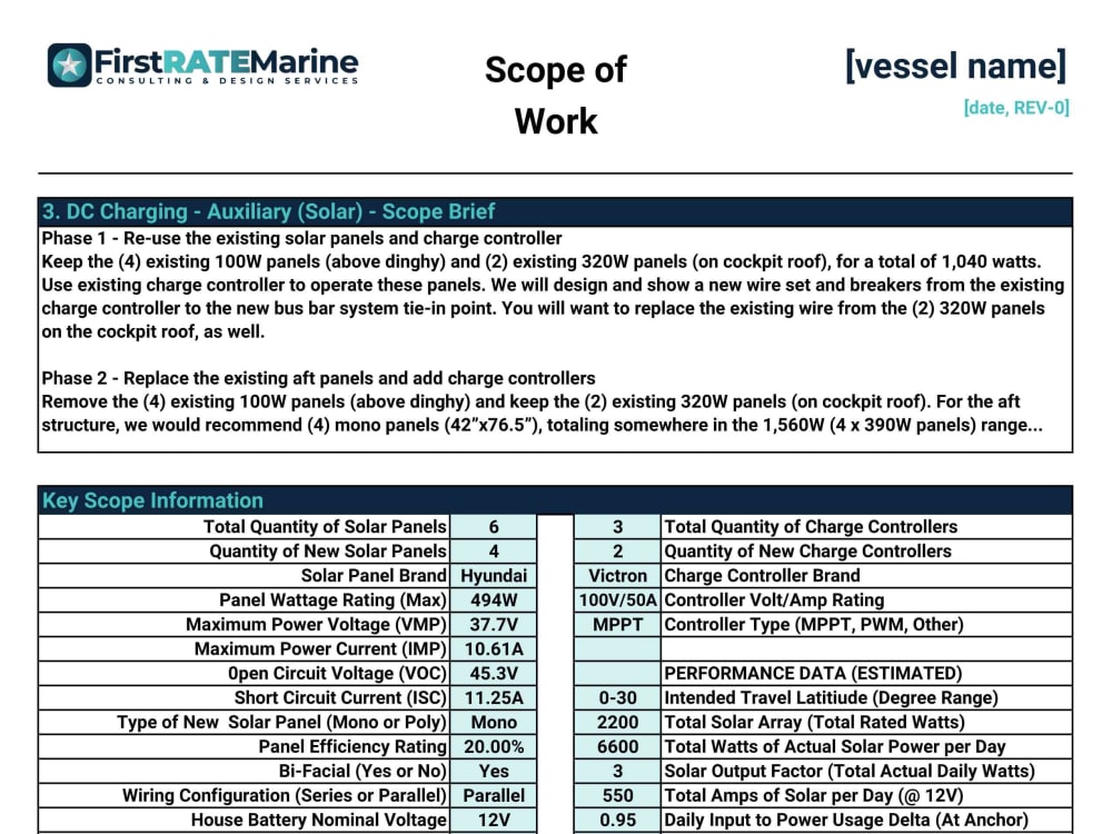 A marine electrical design for DC solar, wind or hydro charging systems