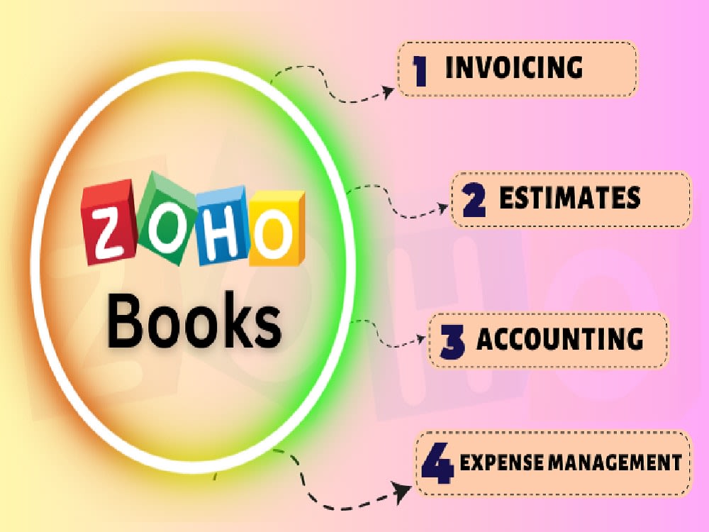 Your Zoho Book expert Upwork