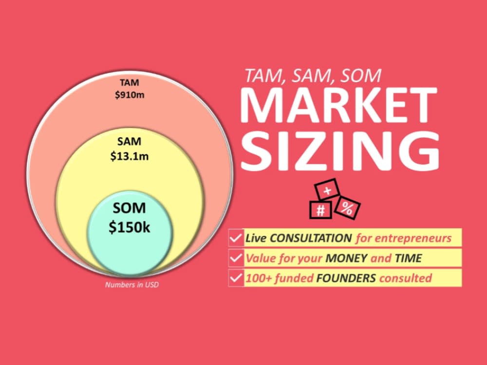 Market sizing, tam, sam, and som for your business