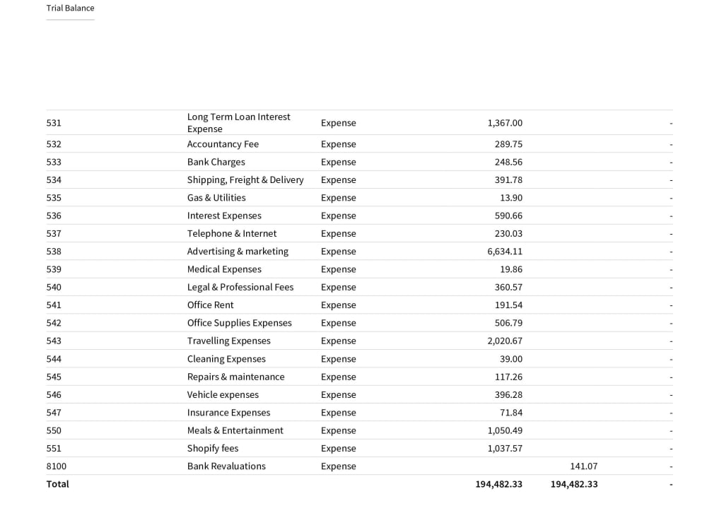 An accurate set of financial statements with Bank