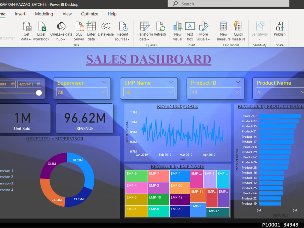 COMPLETE DYNAMIC DATA VISULAISATION. | Upwork