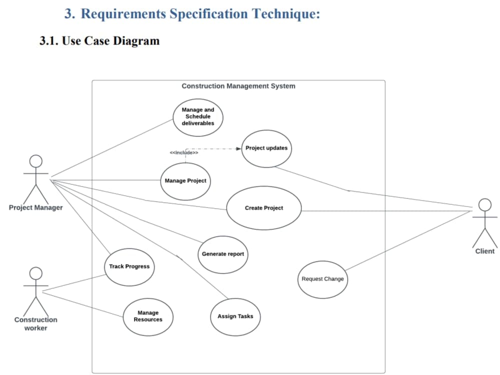 Any uml diagram, use case, class diagram flowchart and dfd | Upwork