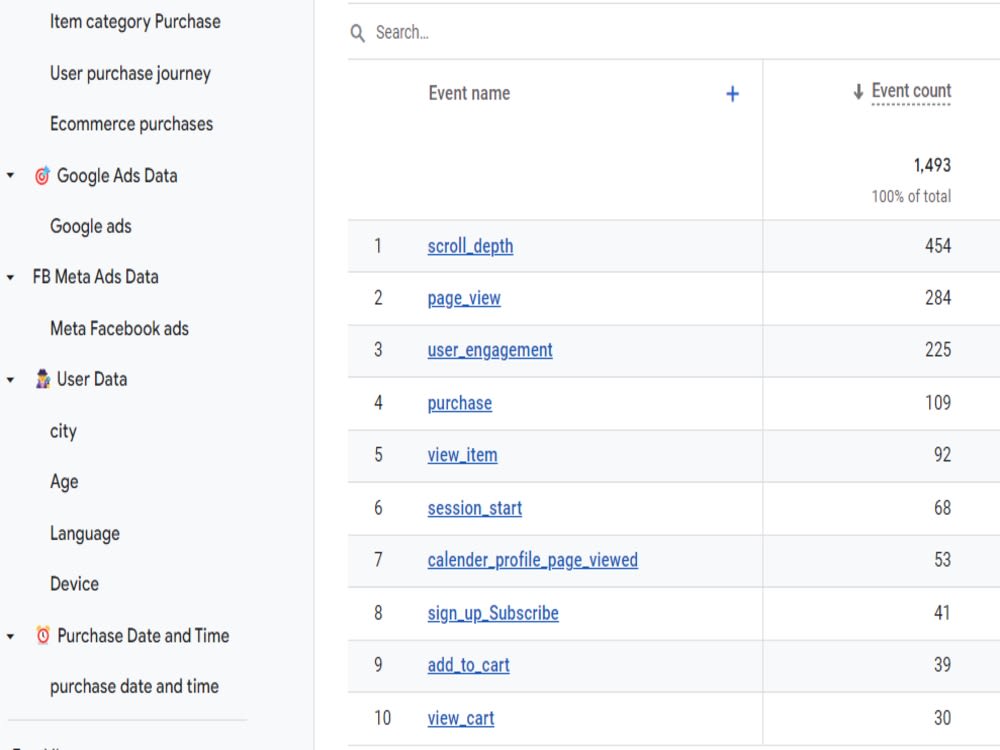 GA4 custom dashboard configuration and focus audience creation 24/7