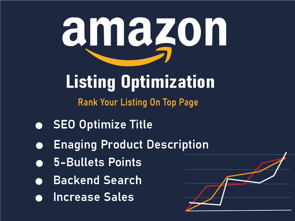 Optimised  Product Listing and Cataloging