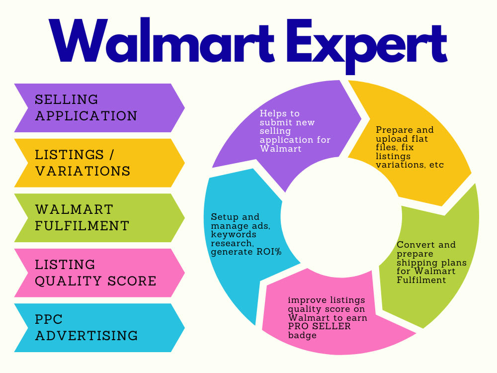 What is the Walmart Pro Seller Badge? And How to Get It (UPDATED