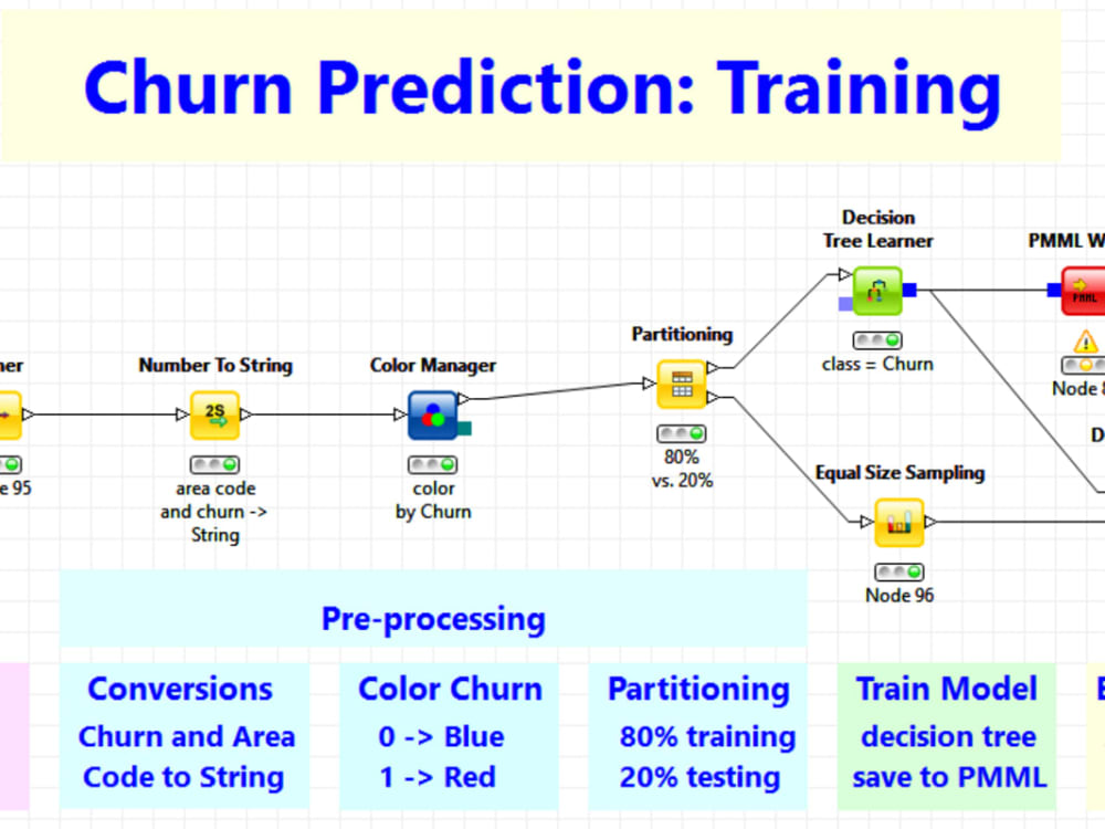 A predictive machine learning model (Time Series Forecasting, Medical ...