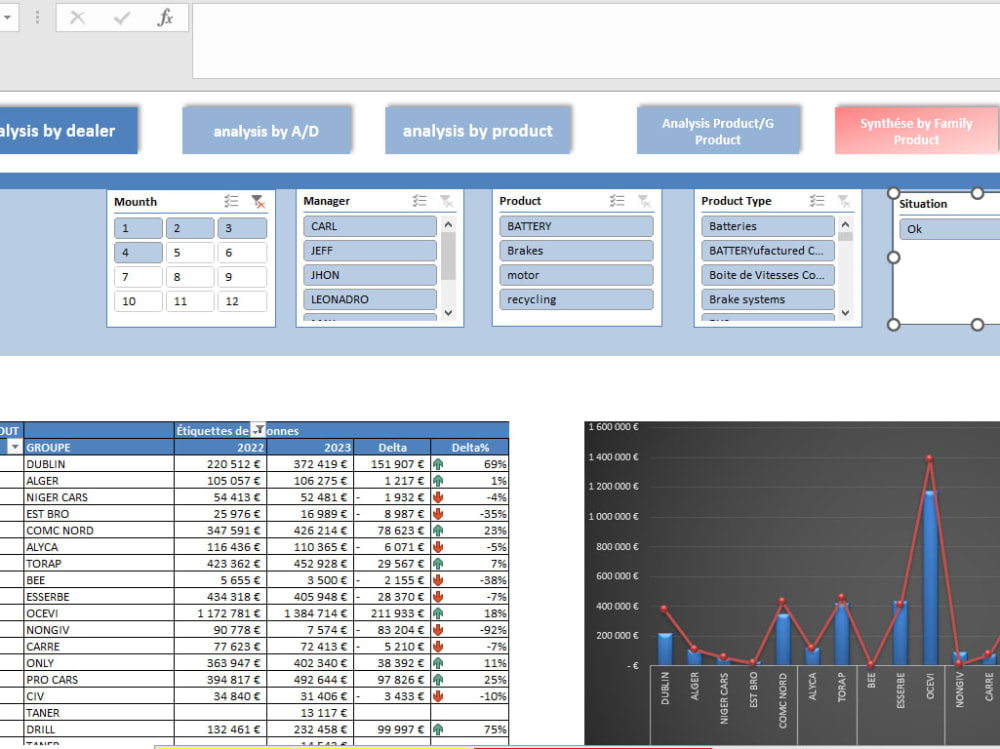 To work on developing interactive Excel dashboards and reports quickly ...