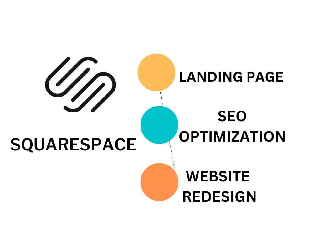 Responsive Squarespace website design or Squarespace redesign Upwork