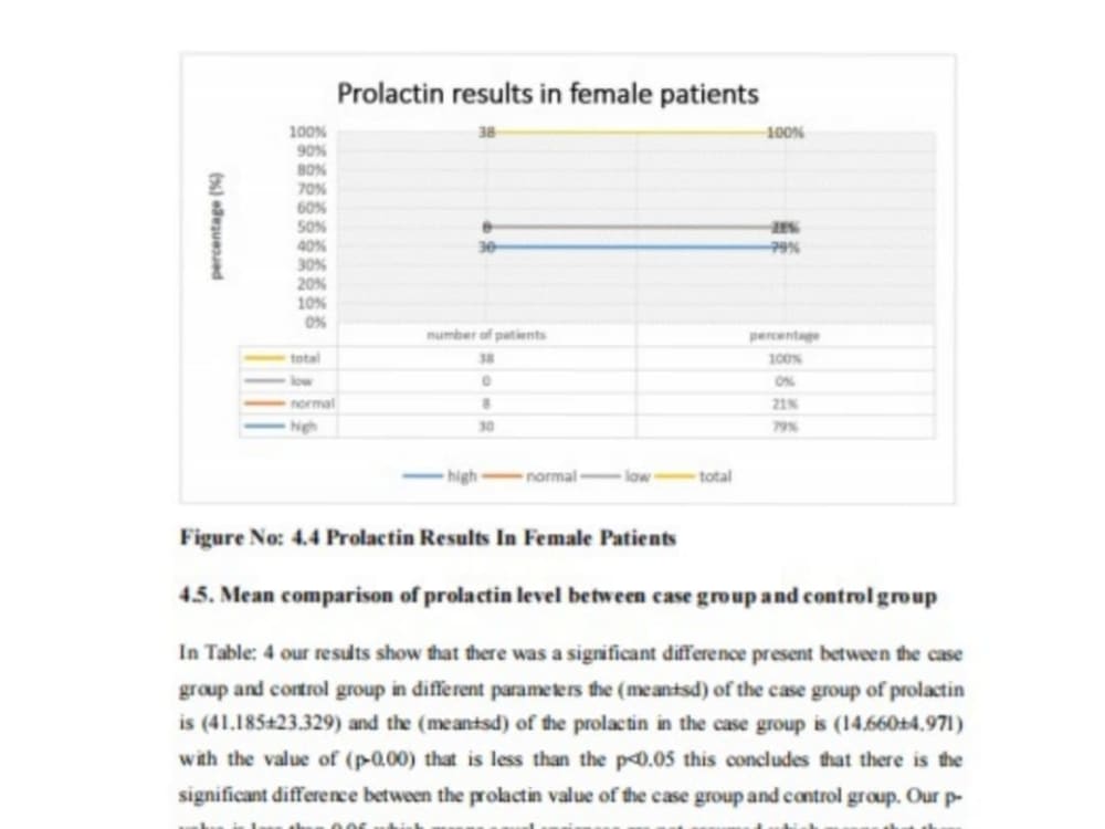 Full Statistical Data Analysis of your Raw Data along with Data ...