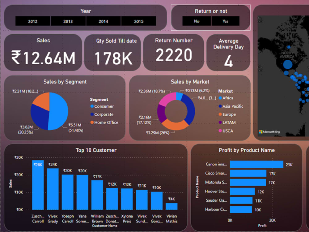 A practical and insightful dashboard in Tableau, Power BI, or Data