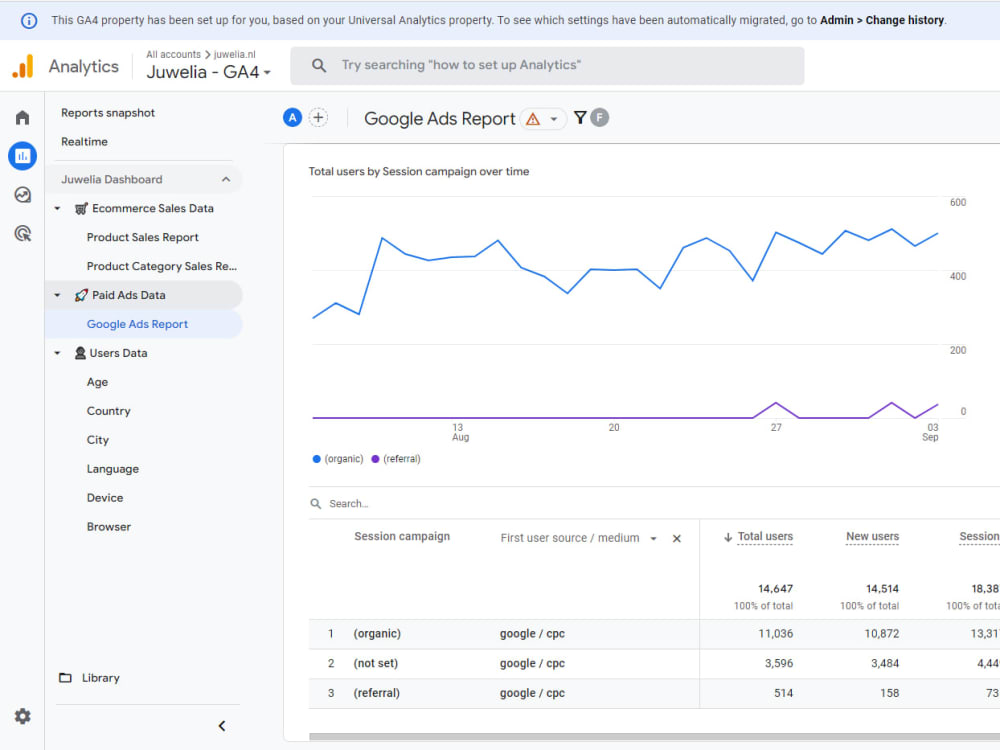 GA4 Custom Dashboard to Simplify Your Google Analytics Feed and