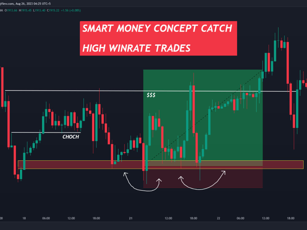 Image result for Unleash Your Potential: Creating Customized Trading Strategies infographics