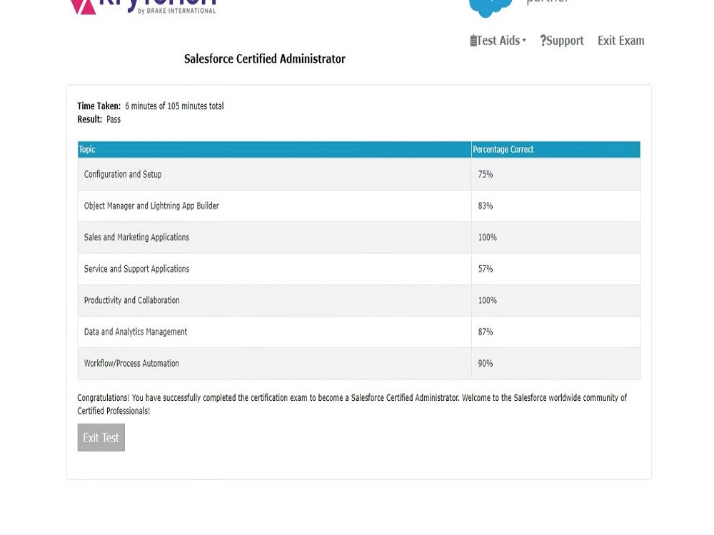 Help in salesforce certifications | Upwork