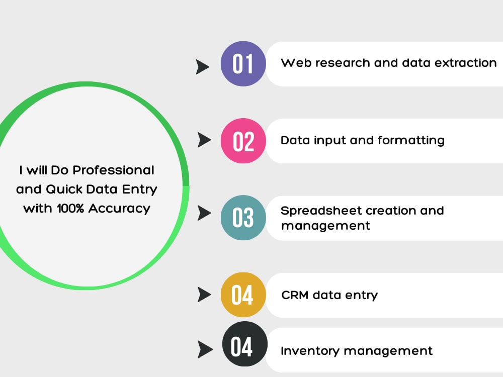Professional data entry specialist | Upwork