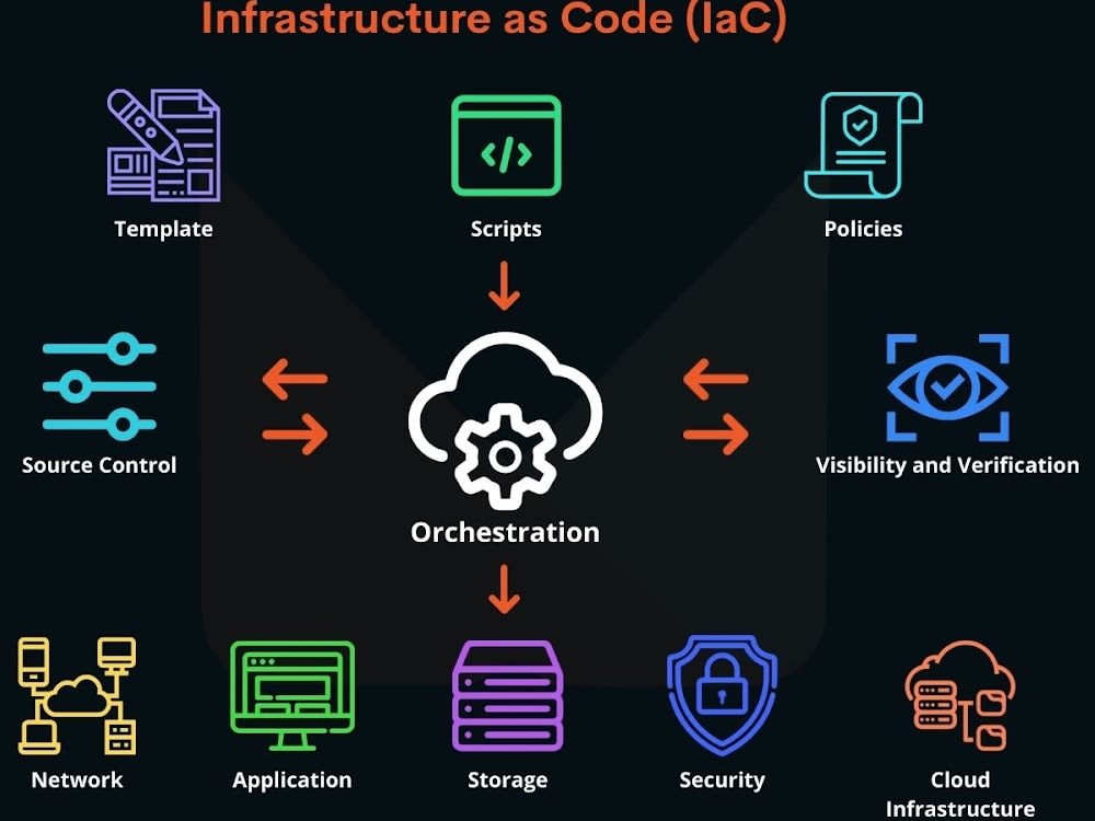 IaC templates for AWS/Azure with deployment & configuration scripts IaC templates for AWS/Azure with deployment & configuration scripts