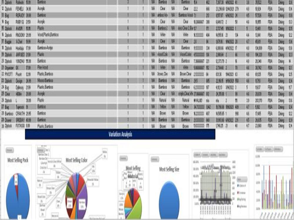 High Search Volume & Low Competiton Keywords to Rank Your Product on ...