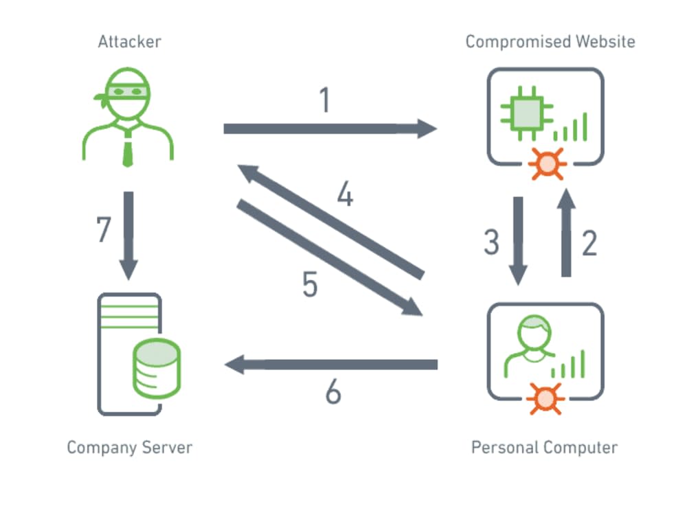 Malware analysis in window system | Upwork