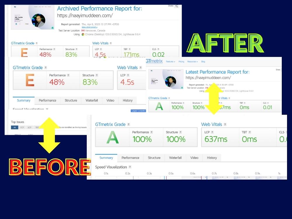 Speed optimization for WordPress or Shopify websites | Upwork
