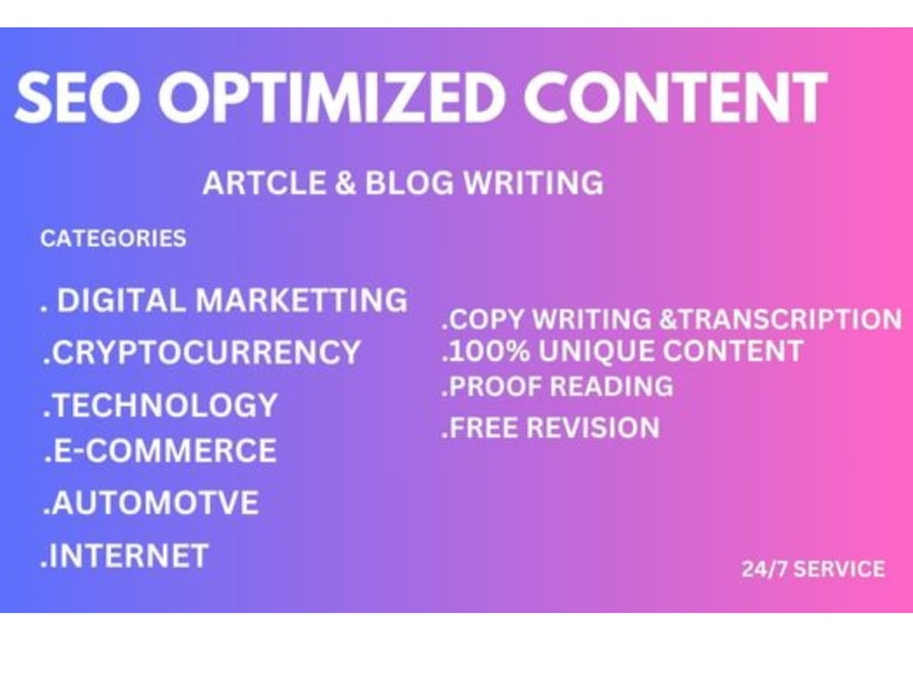 Optimized Content Delivery Example SEO optimized content for your website | Upwork