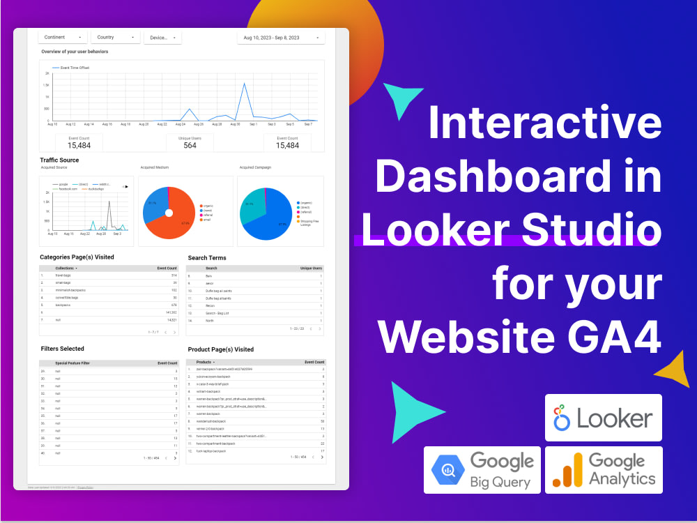 Interactive Dashboard in Looker Studio for your site GA4 Upwork