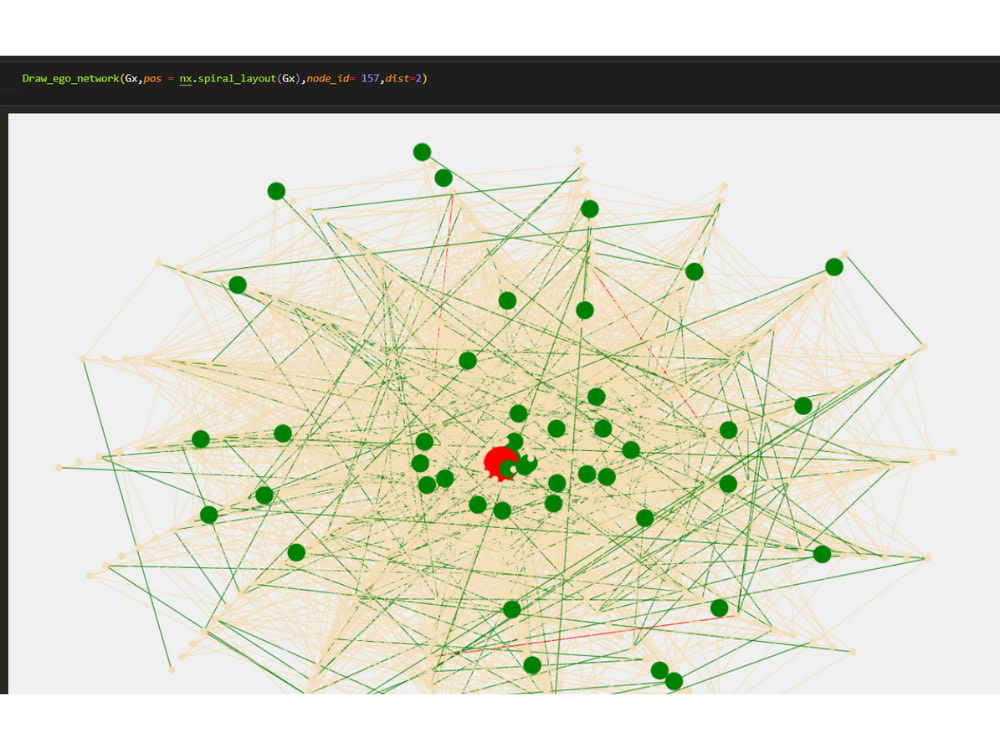 Python social network analysis