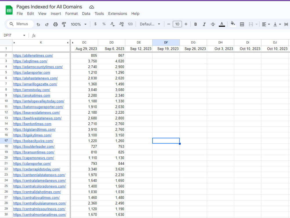 Keyword Research Results by Google SERP Scrape Upwork