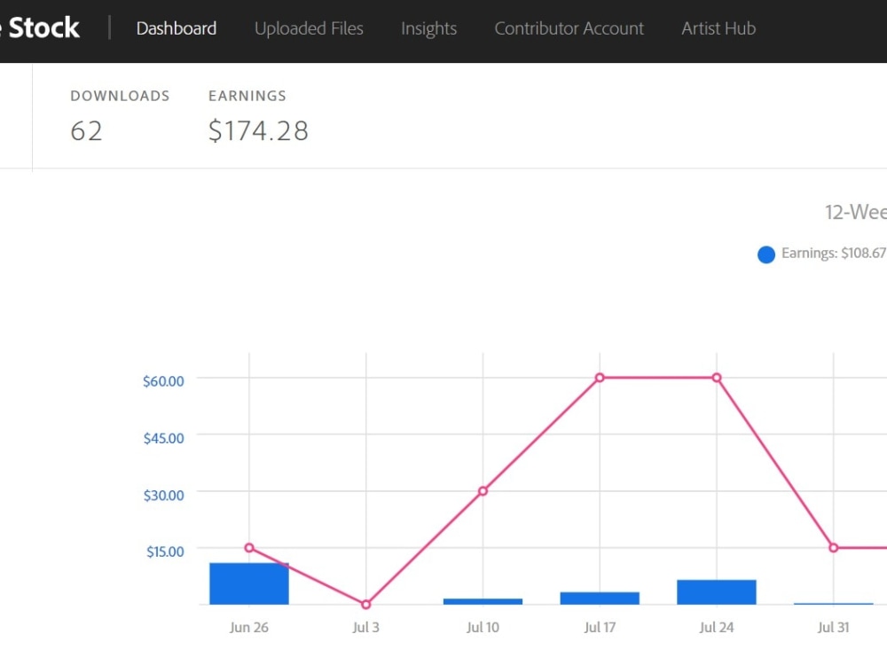 Platformoptimized descriptions, and keywords for your stock photos