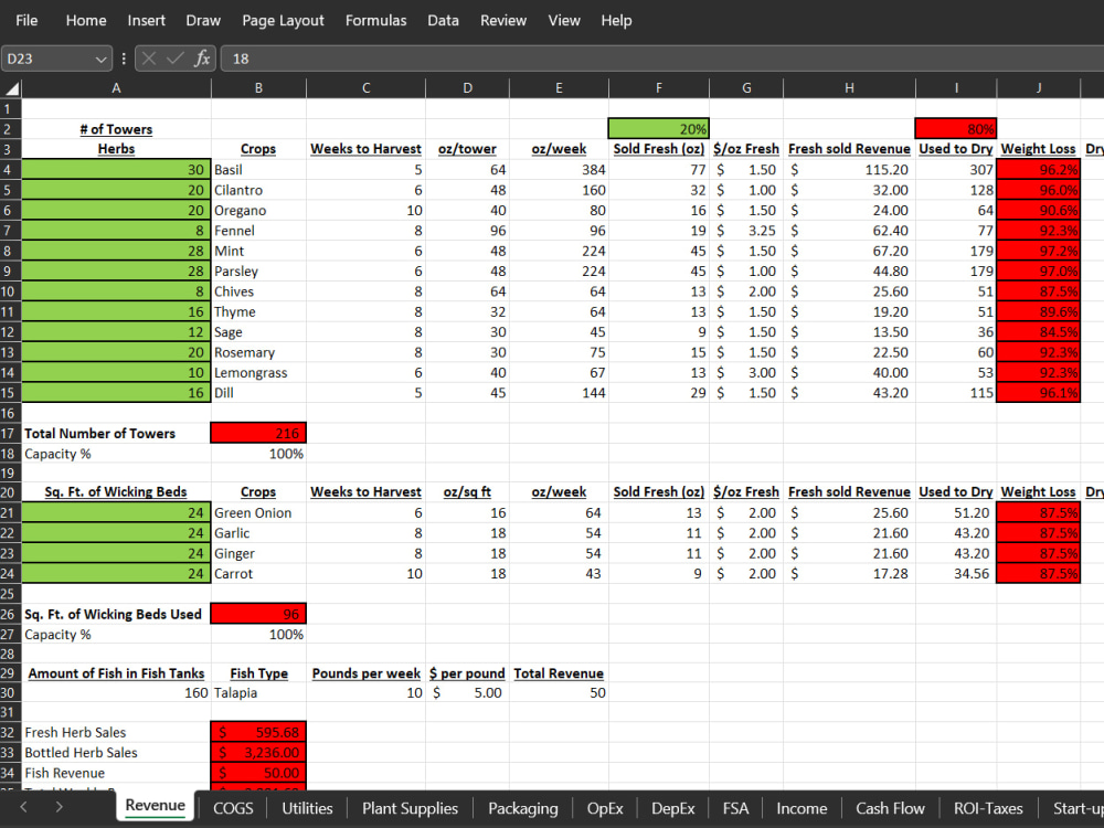 A Excel Spreadsheet custom-built for your financial projections ...