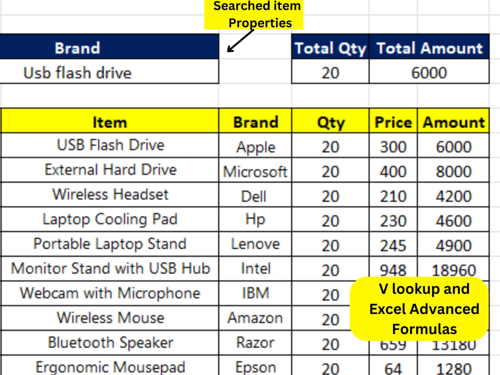 Data entry, formulas, charts, and pivot tables in Microsoft Excel 2023 ...