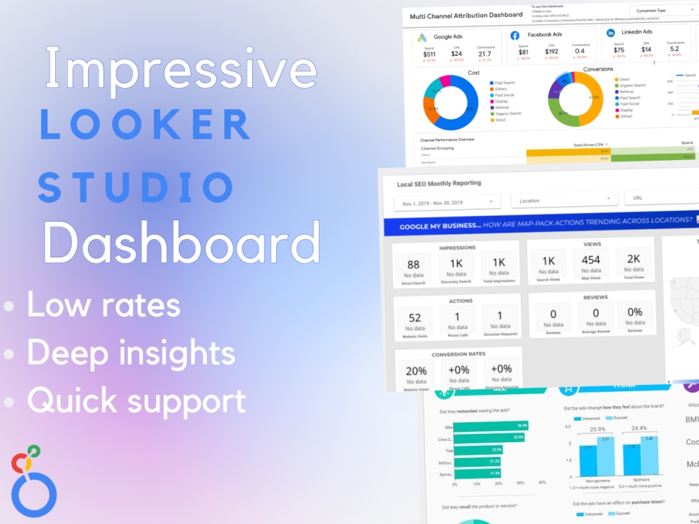 Impressive Looker Studio Dashboard | Upwork