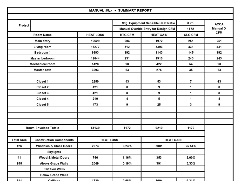 Residential HVAC design using ACCA manuals J,D and S Upwork