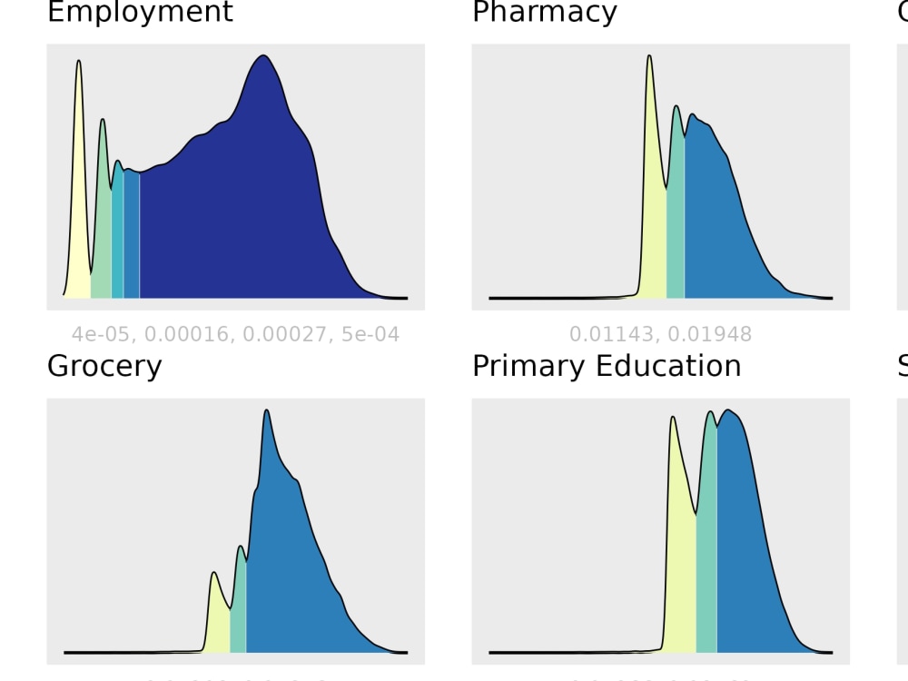 Data analysis using Python/R [Notebook/Report] | Upwork