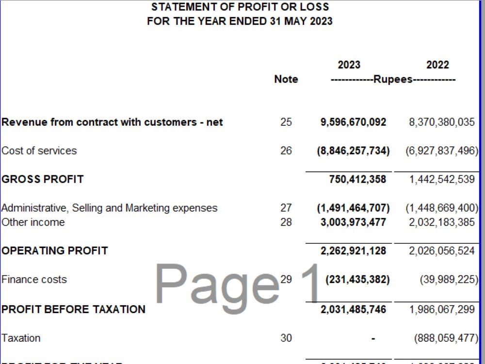 Complete set of financial statements Upwork
