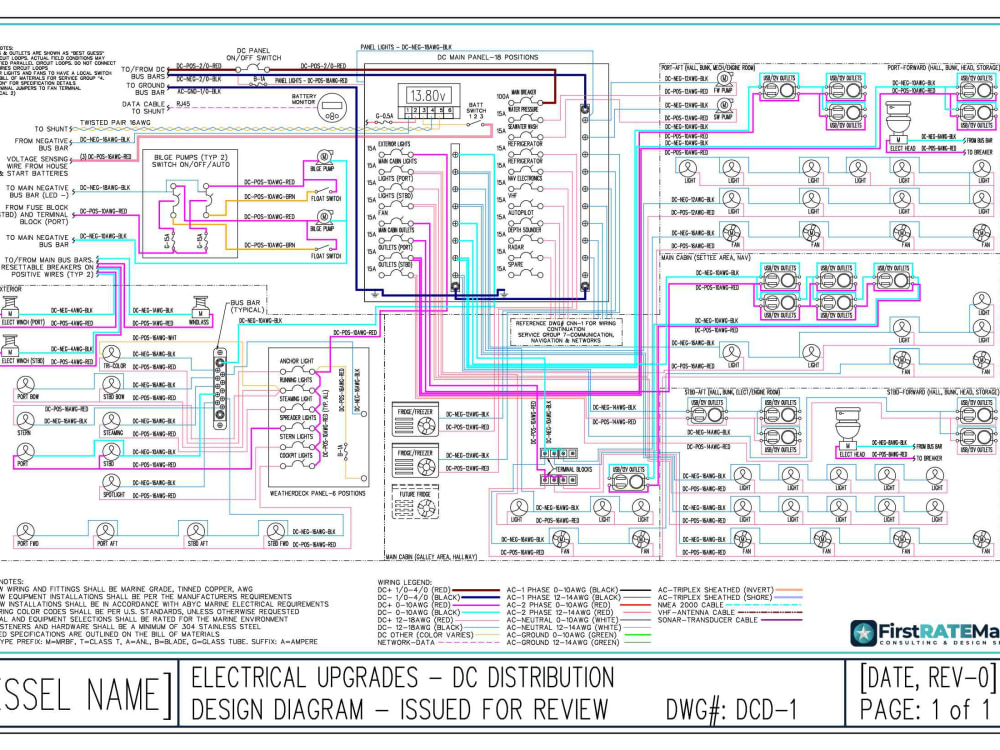 A marine electrical design for DC distribution panel systems and