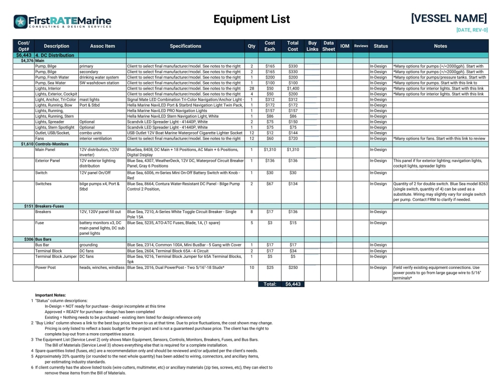 A marine electrical design for DC distribution panel systems and