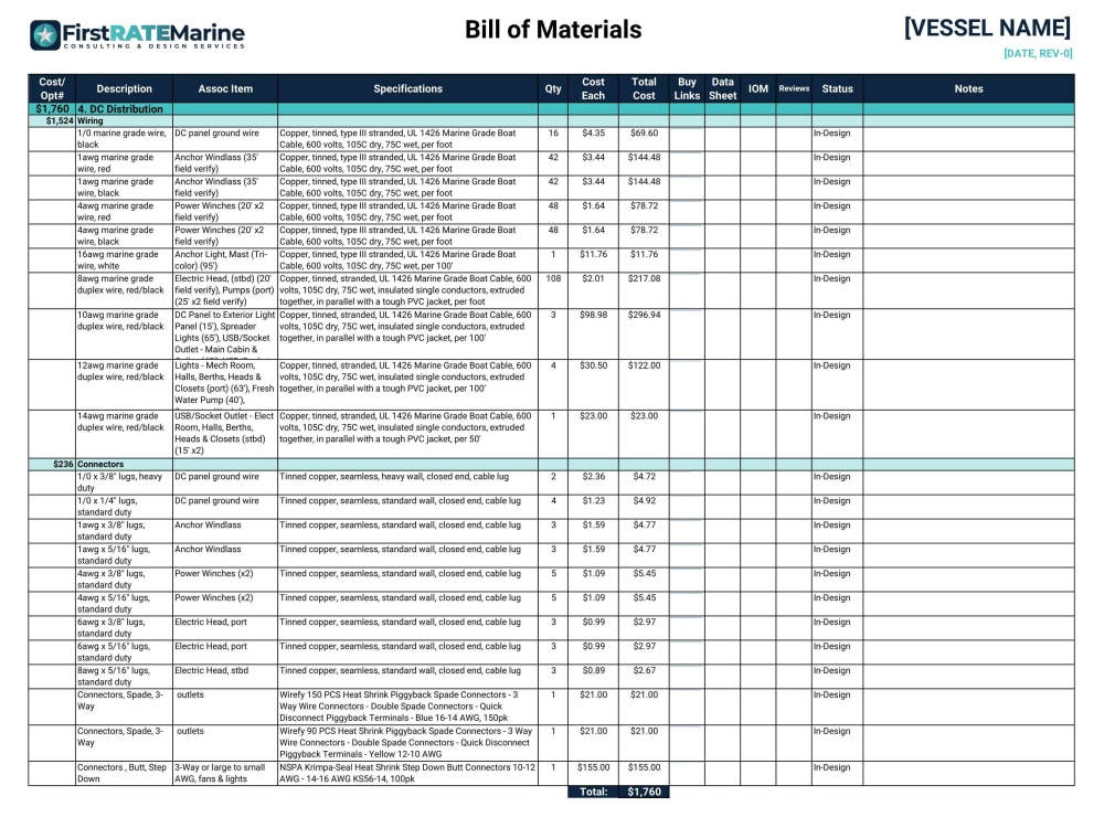 A marine electrical design for DC distribution panel systems and