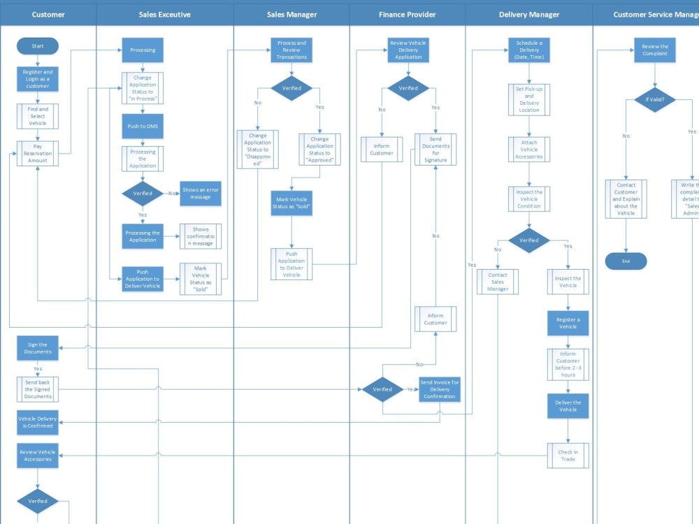 A System Design Document & UML Diagrams | Upwork